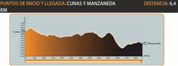 Perfil de la Ruta